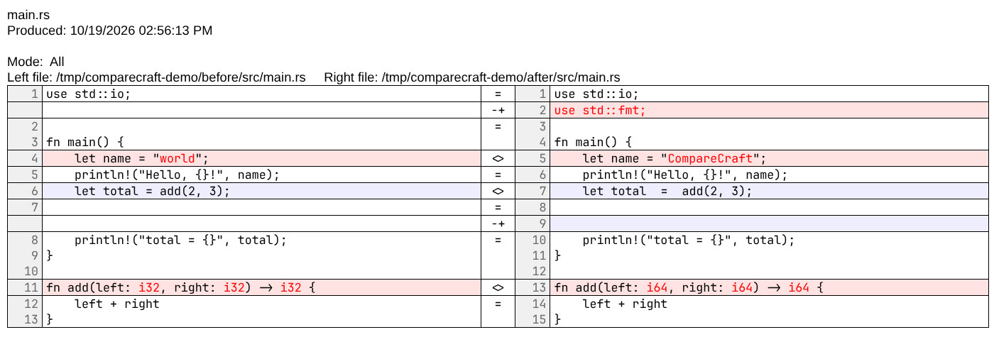 An HTML side-by-side text report with changed lines highlighted and line numbers on both sides