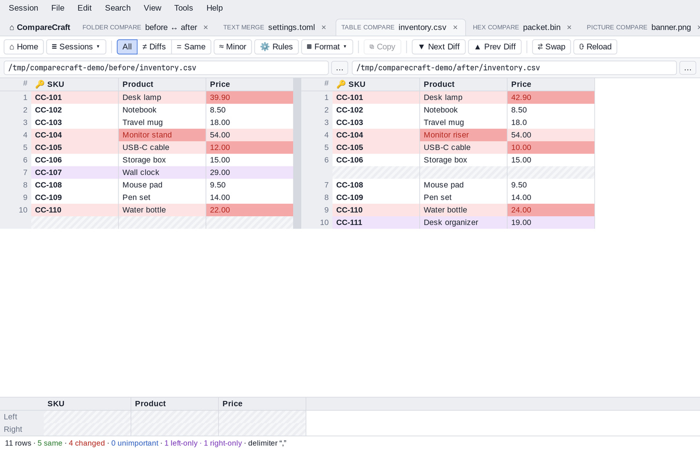 Table Compare of two CSV files with differing cells highlighted